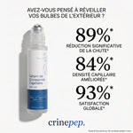 Le Sérum Accélérateur de Pousse