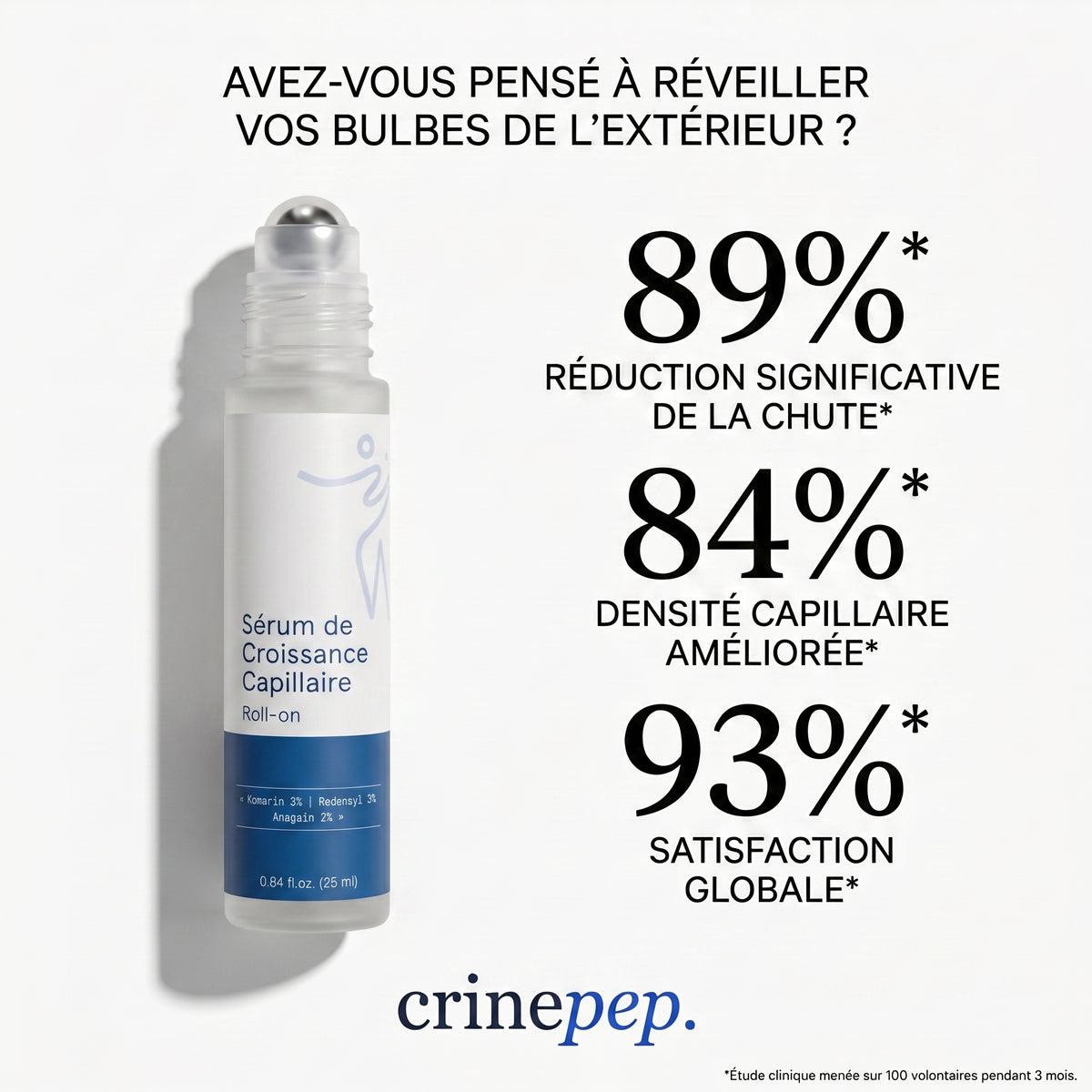 Le Sérum Accélérateur de Pousse