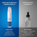 Le Sérum Accélérateur de Pousse